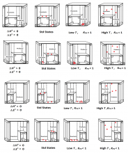 figure 3 thermodynamic states