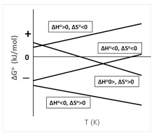graph G H and S relationship