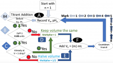 student flowchart - figure 2 for Arrows Point the Way