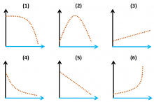 graph choices buoyancy and water density