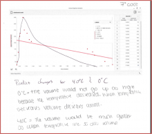 student data, graph and answers to questions