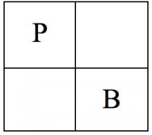 2 x 2 grid with one two letter abbreviation diagonally