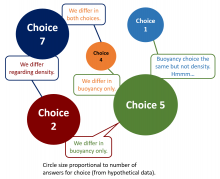 group talking cartoon