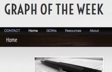 Graph of the Week