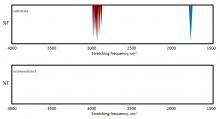 ir spectrum for substrate intermediate 1 