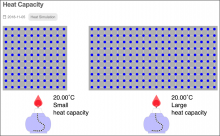 screenshot of JavaLab Sim for Heat Capacity