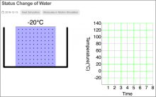 screenshot of JavaLab Simulation for Status Change of Water