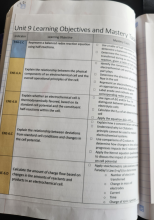 photo of learning objective page of AP  interactive notebook for electrochemistry unit