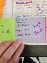 Lewis Structures Spread