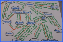 word map for literacy stations