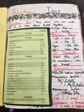 Polyatomic Ion Spread