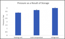 graph of pressure vs temp based on storage