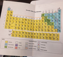 periodic table colored INB spread