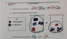 representation of changes at particulate level during reaction