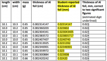 table of sample class data