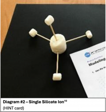 silicate ion molecular shape modeled with marshmallows and toothpicks