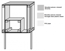 sketch of thermodynamics box