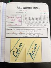 Spread 1 - Bonding INB 