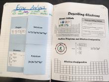 spread 2 of periodic table INB