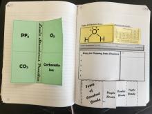 Spread 5 - Bonding INB