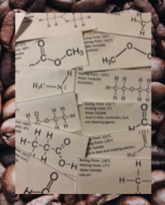 functional group cards for card sort
